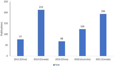 Research trends in international science, technology, engineering, and mathematics education conference series: An analysis of a decade of proceedings